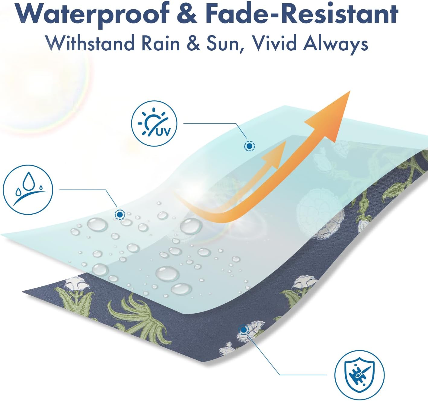 Elevate Your Outdoor Space with Our Stylish Decorative Floral Lumbar Pillow Set - Waterproof and Fade Resistant, Perfect for Spring and Summer!